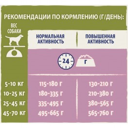 Сухой корм Purina Dog Chow Adult для взрослых собак, ягнёнок