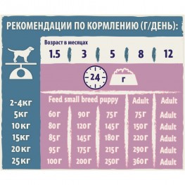 Сухой корм Purina Dog Chow для щенков всех пород, ягнёнок