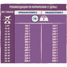 Сухой корм Purina Dog Chow Senior для собак старше 9 лет, ягнёнок